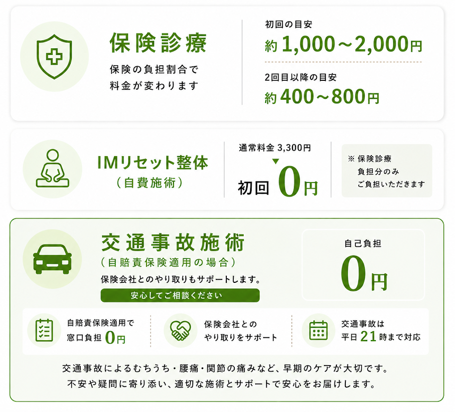 身体のお悩みならNAOSEL整骨院 料金表