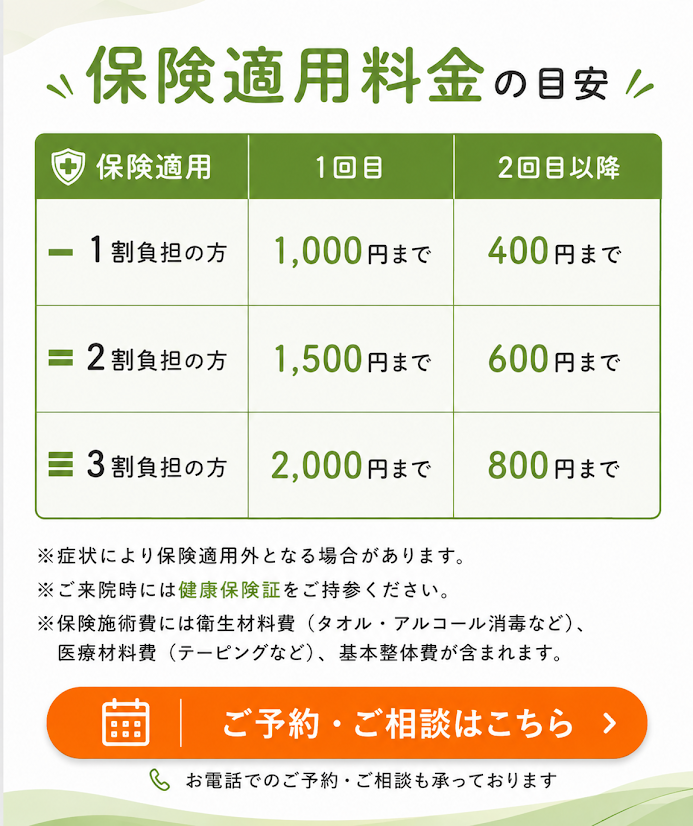 身体のお悩みならNAOSEL整骨院 保険適用料金の目安