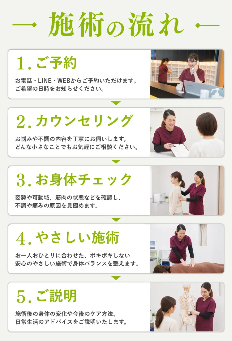 身体のお悩みならNAOSEL整骨院